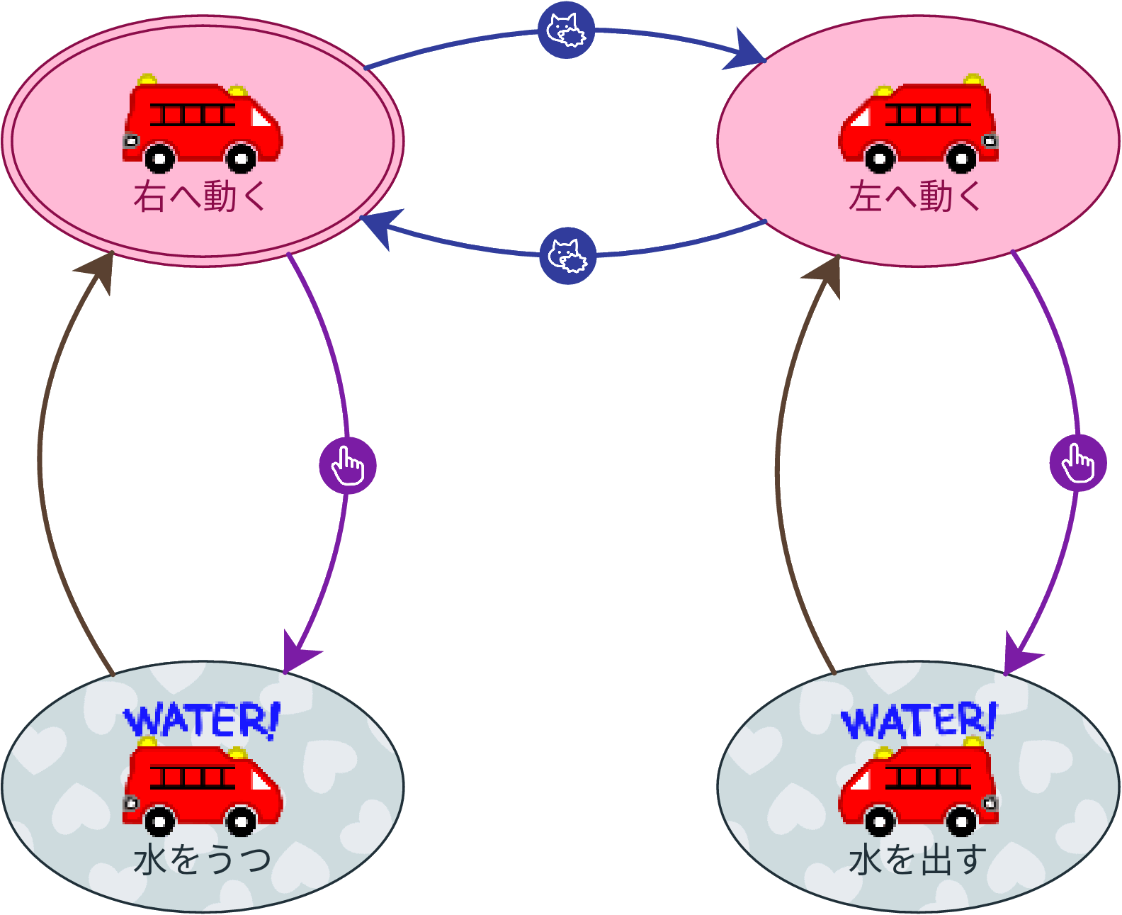 状態遷移図の例